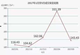 路透社最新爆料房价,最新爆料揭示房价惊人走势！”  第3张